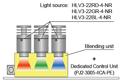 Light source: ：HLV3-22RD-4-NR、HLV3-22GR-4-NR、HLV3-22BL-4-NR