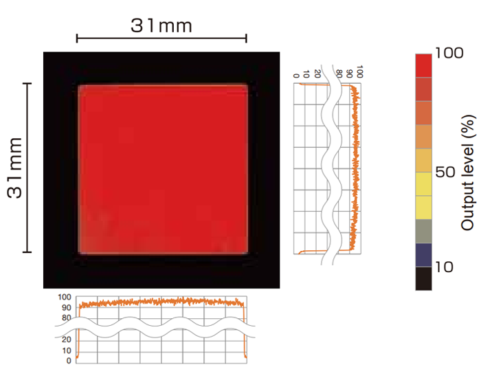 Uniformity (Relative irradiance) Correlated color temperature: 5,100 K