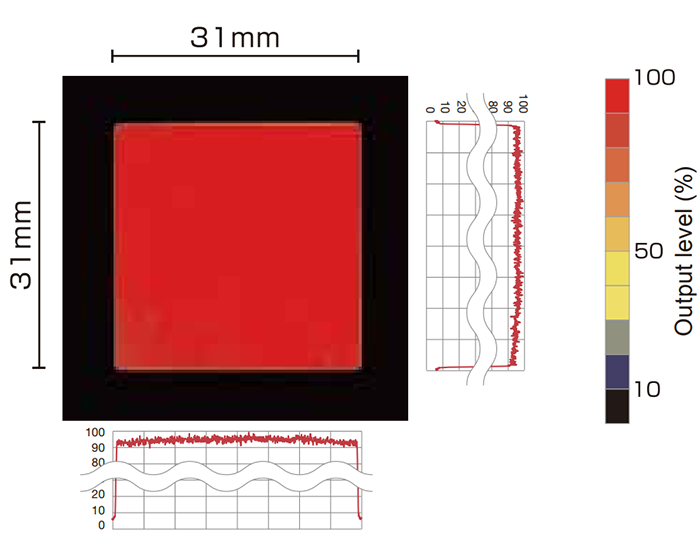 Uniformity (Relative irradiance) Correlated color temperature: 7,600 K