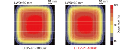 LFXV-PF Series Uniformity (Relative Irradiance)