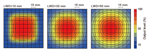 LFXV-100SW(White) Uniformity (Relative Irradiance)