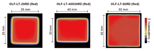 Uniformity (Relative irradiance) / OLF-LT-25RD (Red) / OLF-LT-40X30RD (Red）/ OLF-LT-92RD (Red)