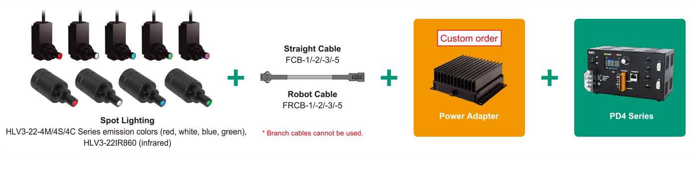 Can be connected to the HLV3 Series by using a control unit adapte