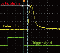 Xenon light source